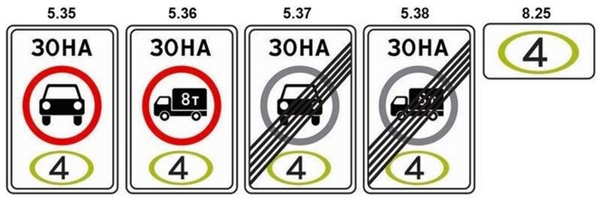 ПДД изменения 2021